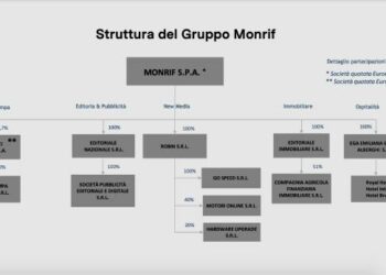 Opa su Monrif a 0,05 euro per azione, da parte di Monti Riffeser con Andrea e Diego Della Valle, Future srl, TIP e Fondazione Cassa di Risparmio di Trieste