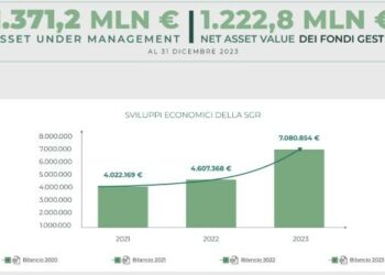 Redo sgr, CDP dà mandato a Deloitte per vendere il suo 30% nella società
