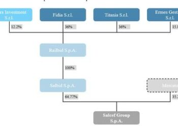 Scatta l’obbligo di opa su Salcef Group. L’offerta sarà lanciata a 26 euro dalla newco Salbid (famiglia Salciccia-Morgan Stanley Infrastructure)