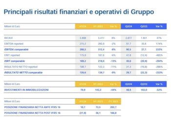 Opa Saras, Vitol raggiunge il 95,285% del capitale