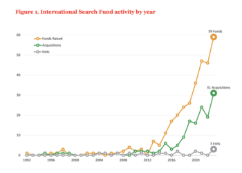 Search fund, ecco la mappa dei 25 veicoli con focus italiano. Chi è in cerca, chi ha trovato e chi ha già venduto