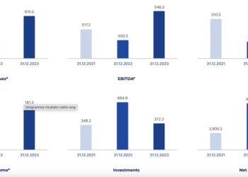 Siglato il deal su 2i Rete Gas tra Italgas e i venditori F2i e Finavias (Ardian-APG). Equity value da 2,06 mld euro
