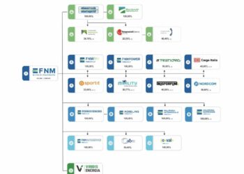 FNM, ecco come si fa open innovation nel settore della mobilità