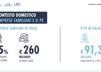 Rapporto sempre più stretto tra private equity e aziende familiari: investiti 91,3 mld in Italia tra il 2014 e il 2023