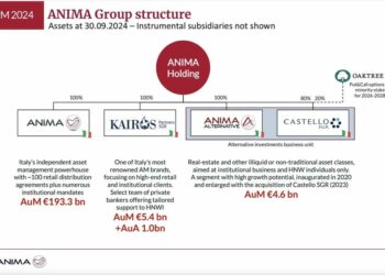 Banco BPM Vita lancia opa a 6,2 euro su Anima Holding con obiettivo il delisting e la creazione di un polo da 220 mld di AuM