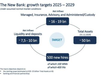Azimut, prende forma la nuova fintech bank