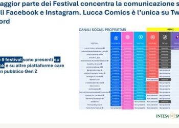 Da Intesa Sanpaolo due report sulla fruizione della cultura e sui festival culturali