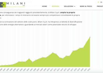Montefiore Investments acquisisce la maggioranza di Milani spa dalla famiglia che rimane con una quota di minoranza