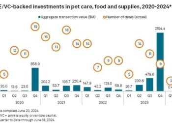 Animal food, health & wellness, tutti i deal di private equity degli ultimi anni in Italia
