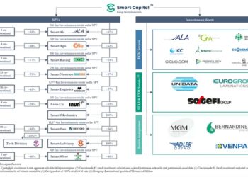 Smart Capital domani su Euronext Growth Milan con una capitalizzazione iniziale di 41 mln euro
