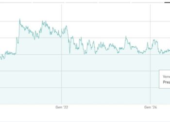 Successo dell’opa su Relatech. Fondo Bregal Unternehmerkapital al 94,99%. Presto il delisting