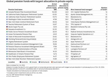 Notizie da: Category Ventures, Artá Capital, Banking Exchange, Advent International, Apollo Global