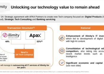 Patto tra illimity e il Gruppo Finwave-OCS (Apax Partners) per creare un leader tecnologico nel settore dell’intelligenza artificiale
