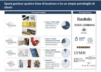 Vanoni (Gpack), la ricetta per la redditività? La conversione del gruppo sul segmento lusso