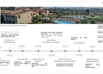Soges Group finanzia l’acquisto di Hotel Bretagna con un minibond da 4 mln euro, tutto sottoscritto da Riello Investimenti sgr