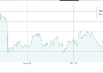 TIM sotto la lente dei fondi, mentre aspetta nuovi incassi straordinari per 1,7 mld euro. Il titolo ieri si prende una pausa dopo un rally di due settimane