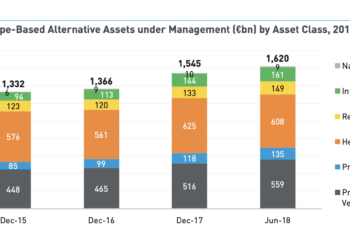 Notizie da: Preqin, BlackRock, Hamilton Lane, OKX Ventures, TON Ventures, Curql Collective, Apollo Global Management