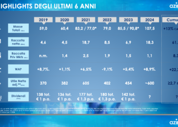 Focus su private markets e investment banking per Azimut, forte anche delle risorse che arriveranno dalla cessione di una quota della fintech bank