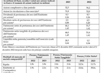 Si chiude con successo l’opa di Banca Generali su Intermonte Partners sim. Superato il 95,9% del capitale