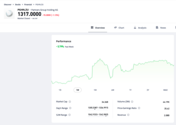 Trading floor, Nuova incertezza sul fronte tassi gela i titoli del private capital. Si salvano Partners Group (+5,9%) ed Eurazeo (+2%)