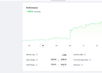 Trading Floor, In un contesto molto incerto vola ICG (+10,3%) grazie al boom del fundraising