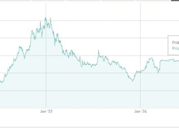 Alkemy, Retex (FSI) acquisirà un altro 25,26% e salirà così al 90,73% del capitale insieme a Duccio Vitali