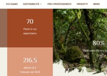 Icam spa ottiene un finanziamento di 30 mln da Intesa Sanpaolo per  gli investimenti internazionali, da cui il 60% del fatturato 2024 (oltre 300 mln)