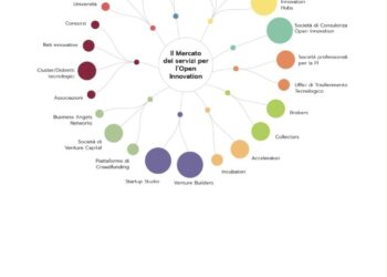 Open Innovation, il mercato dei servizi alle imprese in Italia vale 742 mln euro. Lo calcola la School of Management Politecnico Milano