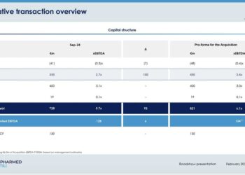 Neopharmed Gentili (Ardian-NB Renaissance) colloca in private placement altri 100 mln euro del bond 2030