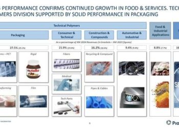 Opa di Investindustrial su Piovan Group al via lunedì 3 marzo. Si chiuderà il 21