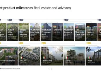 La proptech Planet Smart City apre nuovo round da 55 mln euro. Di questi saranno sottoscritti 30 mln dallo sviluppatore olandese Breevast che si prenota per altri 10 mln