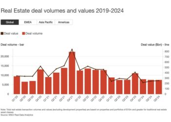 PwC, buone premesse per l’attività di investimento in real estate nel 2025 nel mondo