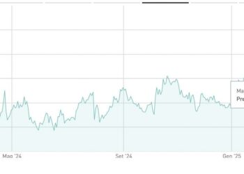 Recordati, la holding Rossini sarl di CVC e dei suoi co-investitori vende il 5% con procedura ABB