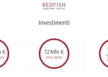RedFish LongTerm Capital chiude il 2024 con 62,24 mln euro di ricavi consolidati pro-forma (più 7,9%)