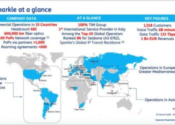 TIM vende il 100% di Sparkle alla cordata MEF-Retelit (Asterion) per 700 mln, plusvalenza di quasi 219 mln