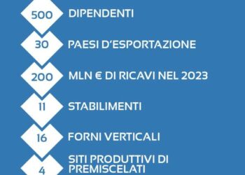 Unicalce incassa finanziamento di 20 mln euro da BPER Banca (con Garanzia Green SACE)