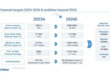 Scatta la Redemption Date e doValue rimborsa in anticipo i bond in scadenza nel 2026