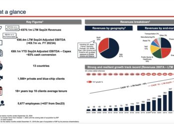 Fondi in lizza per BIP, big della consulenza controllato da CVC. Tutti i deal del settore