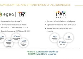 Iren salirà al 100% di Egea Holding. Eserciterà la call investendo 74,8 mln euro