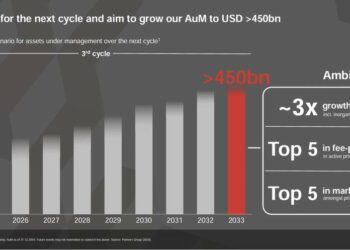 Partners Group punta a 450 mld $ di AuM entro il 2033.  A fine 2024 era a quota 152 mld