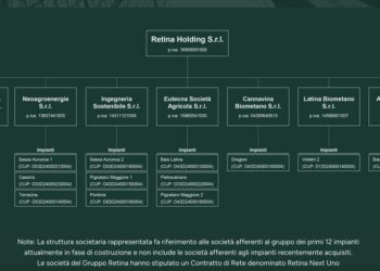 Actarus Renewable, Eren Industries e Macquarie Capital si assicurano 240 mln euro con garanzia SACE per lo sviluppo di una delle più grandi piattaforme di biometano in Italia