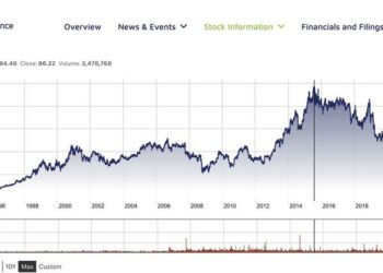 Sycamore Partners conquista Walgreen Boots Alliance in un deal da 23,7 mld $ di EV