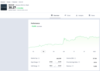 Trading Floor, Nella tempesta dei dazi trionfa la tedesca Mutares (+13,8%). Crolla KKR (-15%)