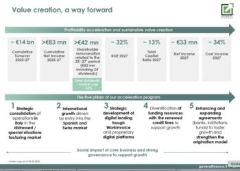 Fintech, salta il deal Workinvoice-Generalfinance. Non si procederà al closing dell’operazione annunciata nel giugno 2024