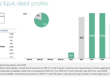 Mundys (Edizione-Blackstone) incassa sustainability-linked loan da 550 mln euro con scadenza a ottobre 2033