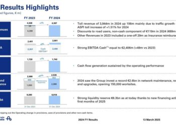 Si alza velo oggi sui nuovi vertici di ASPI (CDP Equity-Blackstone-Macquarie)