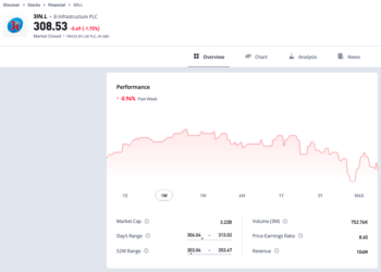Trading floor, il ciclone dazi investe il private capital. Solo 3i limita i danni (-2,4%)