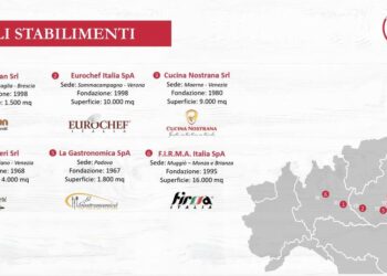 E’ ufficiale, Gourmet Italian Food passa al fondo francese Chequers Capital. Exit per Alcedo sgr e FVS sgr