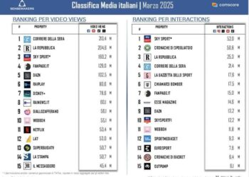 Cronache di spogliatoio, Planven è all’80,64% con un fondo sottoscritto da Carlo De Benedetti