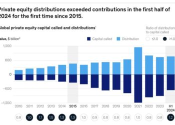 Private equity, ripartono le distribuzioni agli investitori. Ma non è ancora abbastanza